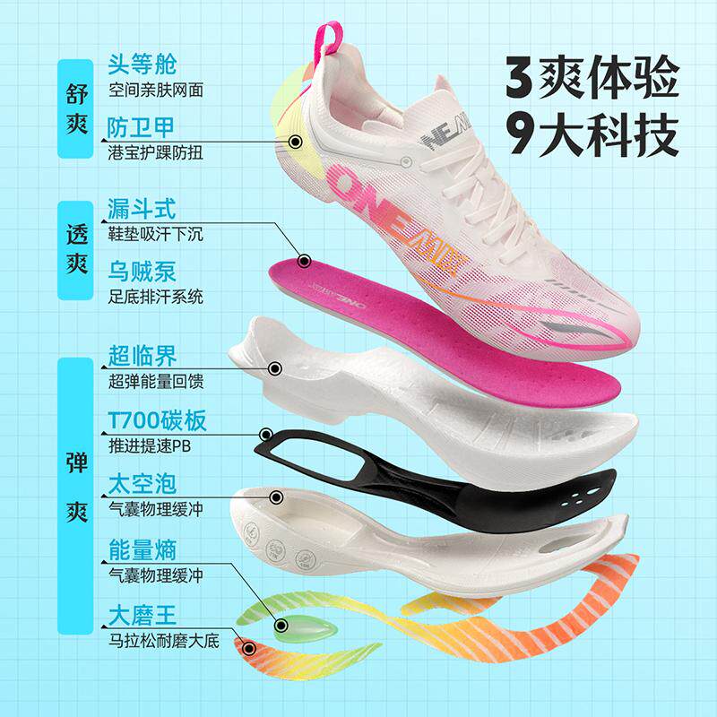 ONEMIX 카본 플레이트 러닝화 – 여성용 경량, 반 - Men'S Training Shoes 리뷰 및 가격